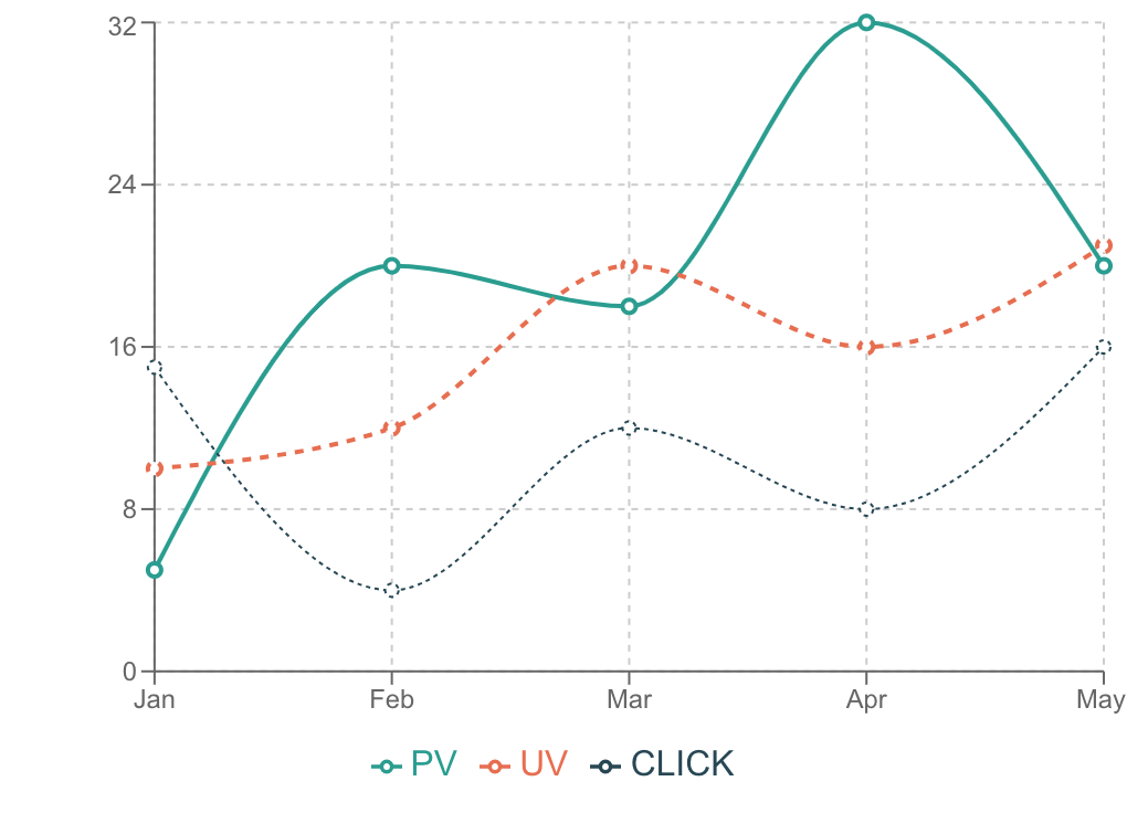 折れ線グラフの例